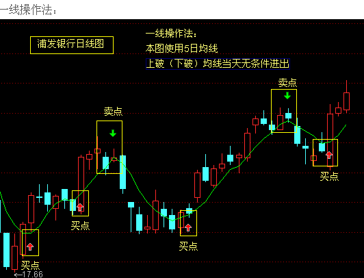 [转载]洛阳小散牡丹红的常用操作图