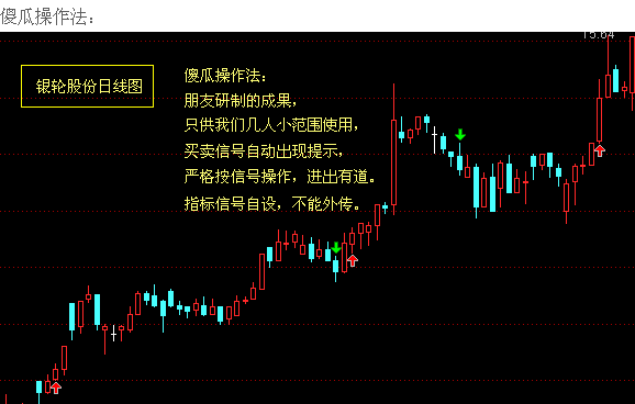 [转载]洛阳小散牡丹红的常用操作图