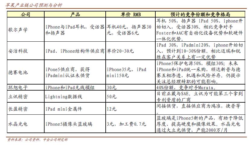 技术革命引发的“股价革命”