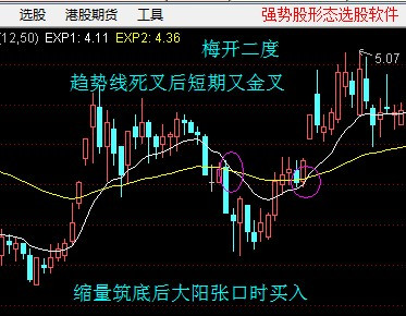 [转载]强势股的最佳买点图形 - 天马行空 - 大道至简 ，快乐股道！