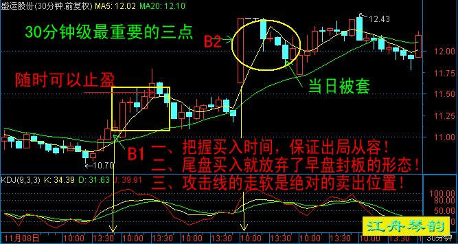 30分钟级操作最重要的三点