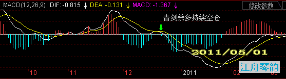 MACD赤青双剑