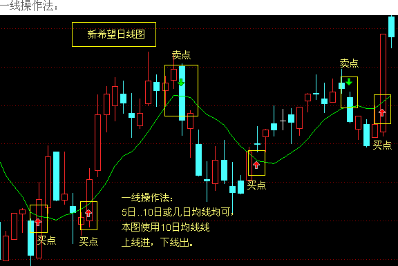 [转载]洛阳小散牡丹红的常用操作图