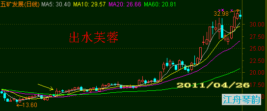 短线是银精华图解整理