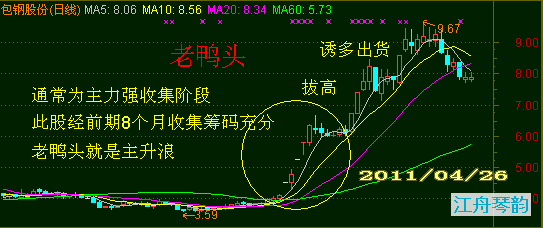 短线是银精华图解整理