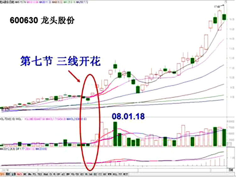 ★《追涨十法》（转载） - 老牛 - 老牛的股票博客