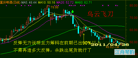 短线是银精华图解整理