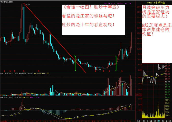 【天津私募】看懂一幅图，胜炒十年股